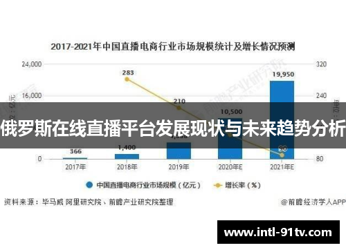 俄罗斯在线直播平台发展现状与未来趋势分析