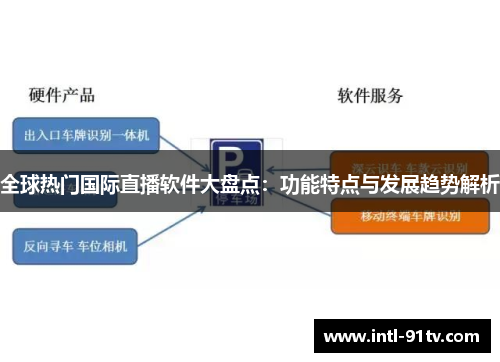 全球热门国际直播软件大盘点：功能特点与发展趋势解析