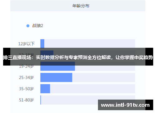 排三直播现场：实时数据分析与专家预测全方位解读，让你掌握中奖趋势