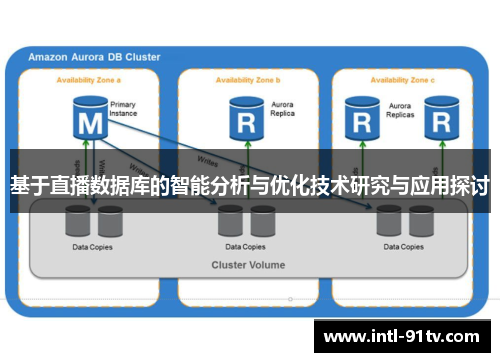 基于直播数据库的智能分析与优化技术研究与应用探讨